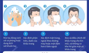 Hướng dẫn cách đeo khẩu trang phòng, chống dịch COVID-19 tại nơi công cộng