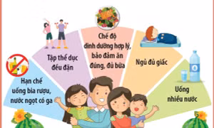 Những lưu ý để giữ gìn sức khỏe ngày Tết