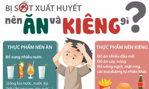 Bị sốt xuất huyết nên ăn và kiêng gì?