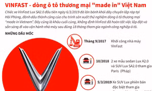 VINFAST - dòng ô tô thương mại "made in" Việt Nam