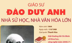 Giáo sư Đào Duy Anh: Nhà sử học và văn hóa lớn