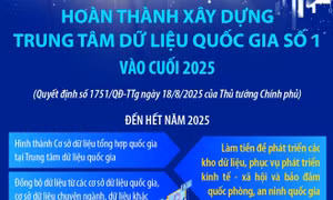 Hoàn thành xây dựng Trung tâm dữ liệu quốc gia số 1 vào cuối năm 2025