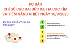 Dự báo chỉ số cực đại bức xạ tia cực tím và tiềm năng nhiệt ngày 10/9/2023