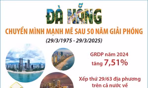 Đà Nẵng chuyển mình mạnh mẽ sau 50 năm giải phóng