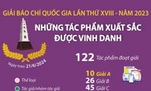 Những tác phẩm xuất sắc được vinh danh tại Giải Báo chí Quốc gia lần thứ XVIII 