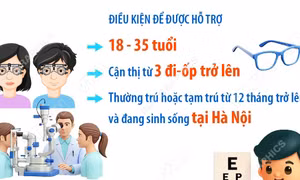 Từ 1/7/2026: Hà Nội hỗ trợ chi phí điều trị cận thị cho người dân từ 18-35 tuổi