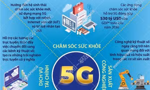 Những tác động kinh tế của mạng 5G