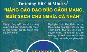 Tư tưởng Hồ Chí Minh về 'Nâng cao đạo đức cách mạng, quét sạch chủ nghĩa cá nhân'
