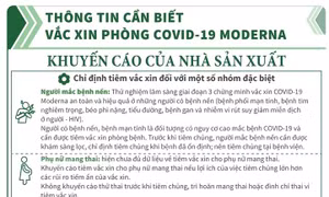 Thông tin cần biết vaccine phòng COVID-19 Moderna: Khuyến cáo của nhà sản xuất (số 3)