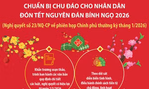 Chuẩn bị chu đáo cho nhân dân đón Tết Nguyên đán 
