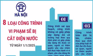8 loại công trình vi phạm sẽ bị cắt điện nước trên địa bàn Hà Nội