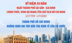 Thành phố Hồ Chí Minh khẳng định vai trò đầu tàu kinh tế của cả nước