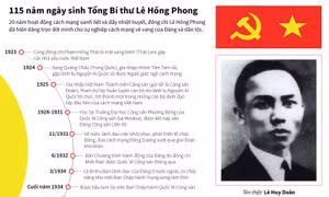 Người cộng sản kiên cường, người con ưu tú của dân tộc Việt Nam