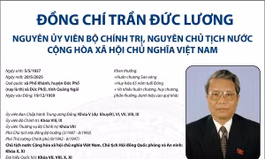 Nguyên Chủ tịch nước Cộng hòa xã hội chủ nghĩa Việt Nam Trần Đức Lương