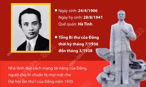 Tổng Bí thư Hà Huy Tập: Nhà lãnh đạo tài năng, nhà tư tưởng, lý luận sắc sảo của Đảng