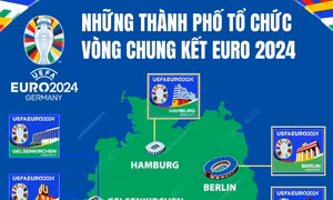  Những thành phố tổ chức vòng chung kết EURO 2024