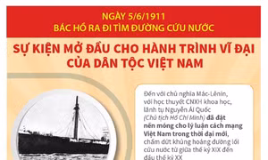  Sự kiện mở đầu cho hành trình vĩ đại của dân tộc Việt Nam
