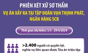 Vụ án xảy ra tại Tập đoàn Vạn Thịnh Phát, Ngân hàng SCB: 86 bị cáo bị đưa ra xét xử