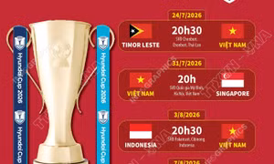 Lịch thi đấu vòng bảng của đội tuyển Việt Nam tại ASEAN Cup 2026