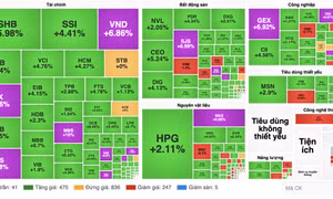 Chứng khoán tiếp tục lập đỉnh mới, VN-Index vượt 1.550 điểm