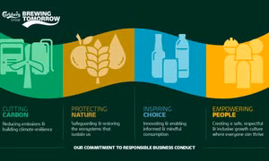 Carlsberg Việt Nam ra mắt chiến lược phát triển bền vững Brewing Tomorrow