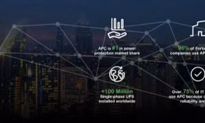 40 năm ra đời APC UPS: Dấu mốc đổi mới sáng tạo bền vững