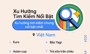 70 xu hướng tìm kiếm nổi bật nhất tại Việt Nam trong năm 2024