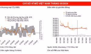 Thị trường chứng khoán đón chờ mùa ‘quả ngọt’ trong tháng 6