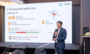 Việt Nam xếp thứ 4 về mức độ sẵn sàng tự chăm sóc sức khỏe