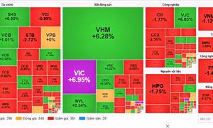 VN-Index vượt 1.800 điểm, thị trường bước vào 'vùng thử lửa'