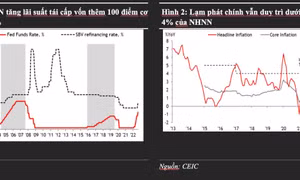Ngân hàng Nhà nước tăng lãi suất thêm 100 điểm cơ bản để ổn định tỷ giá