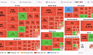 Áp lực bán lan rộng, VN-Index lùi về vùng 1.790 điểm