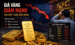 Vàng chao đảo sau 1 tuần biến động, không vội ‘bắt đáy’