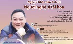 Nghệ sĩ Nhân dân Anh Tú - Người nghệ sĩ tài hoa