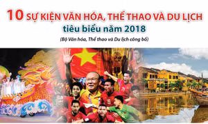 10 sự kiện văn hóa, thể thao và du lịch tiêu biểu năm 2018