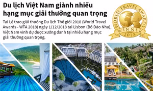 Du lịch Việt Nam giành nhiều hạng mục giải thưởng quan trọng