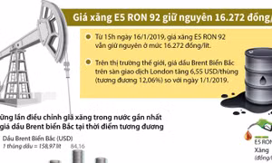 Giá xăng E5 RON 92 giữ nguyên ở mức 16.272 đồng/lít