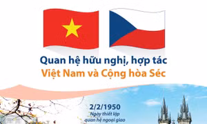 Tân Đại sứ CH Séc tại Việt Nam từng công tác tại nhiều nước lớn