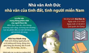 Nhà văn Anh Đức - nhà văn của tình đất, tình người miền Nam