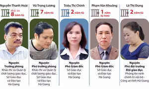 Tuyên án sơ thẩm vụ án gian lận điểm thi tại Hà Giang