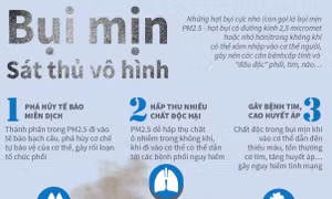 Bụi mịn - Sát thủ vô hình