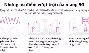 Những ưu điểm vượt trội của mạng 5G