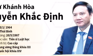 Ông Nguyễn Khắc Định trở thành tân Bí thư Tỉnh ủy Khánh Hòa 