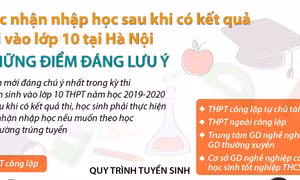 Xác nhận nhập học sau khi có kết quả thi vào lớp 10 tại Hà Nội