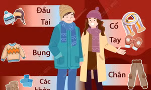 Những bộ phận cơ thể cần phải giữ ấm mùa lạnh