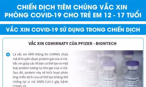 Vaccine Comirnaty của Pfizer-BioNTech