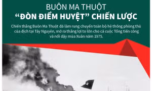Buôn Ma Thuột - 'Đòn điểm huyệt' chiến lược