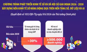 Xây dựng nền kinh tế số năng động dựa trên nền tảng số, dữ liệu và AI