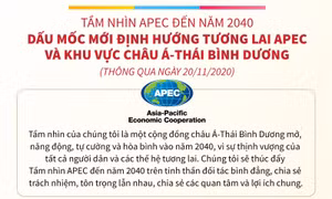 Dấu mốc mới định hướng tương lai APEC và khu vực châu Á-Thái Bình Dương
