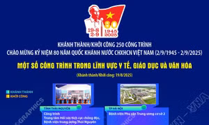 Một số công trình trong lĩnh vực Y tế, Giáo dục và Văn hóa chào mừng 80 năm Quốc khánh 2/9